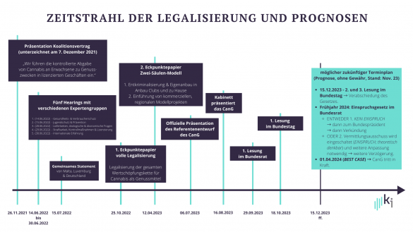 Germany's Meandering Path of Legalizing Adult-Use Cannabis - Fun Facts II