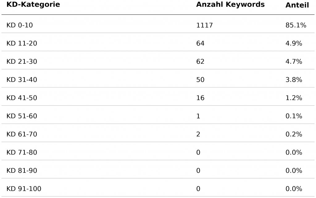 Suchdaten als Markt-Radar 2026: Was Deutsche wirklich über Cannabis wissen wollen